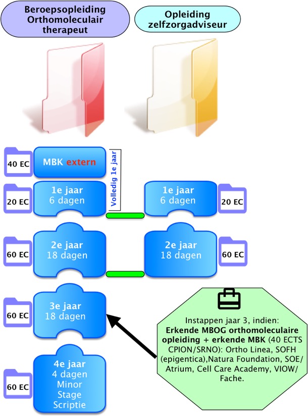 stroomschema-2019-.png