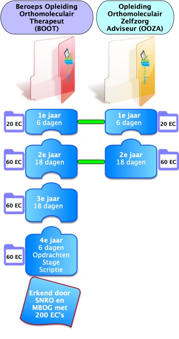 stroomschema 2021